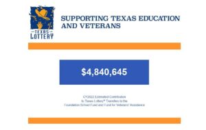 Texas Lottery logo with text reading “Supporting Texas Education and Veterans. $4,849,6445 Estimated Contribution CY 2022.”